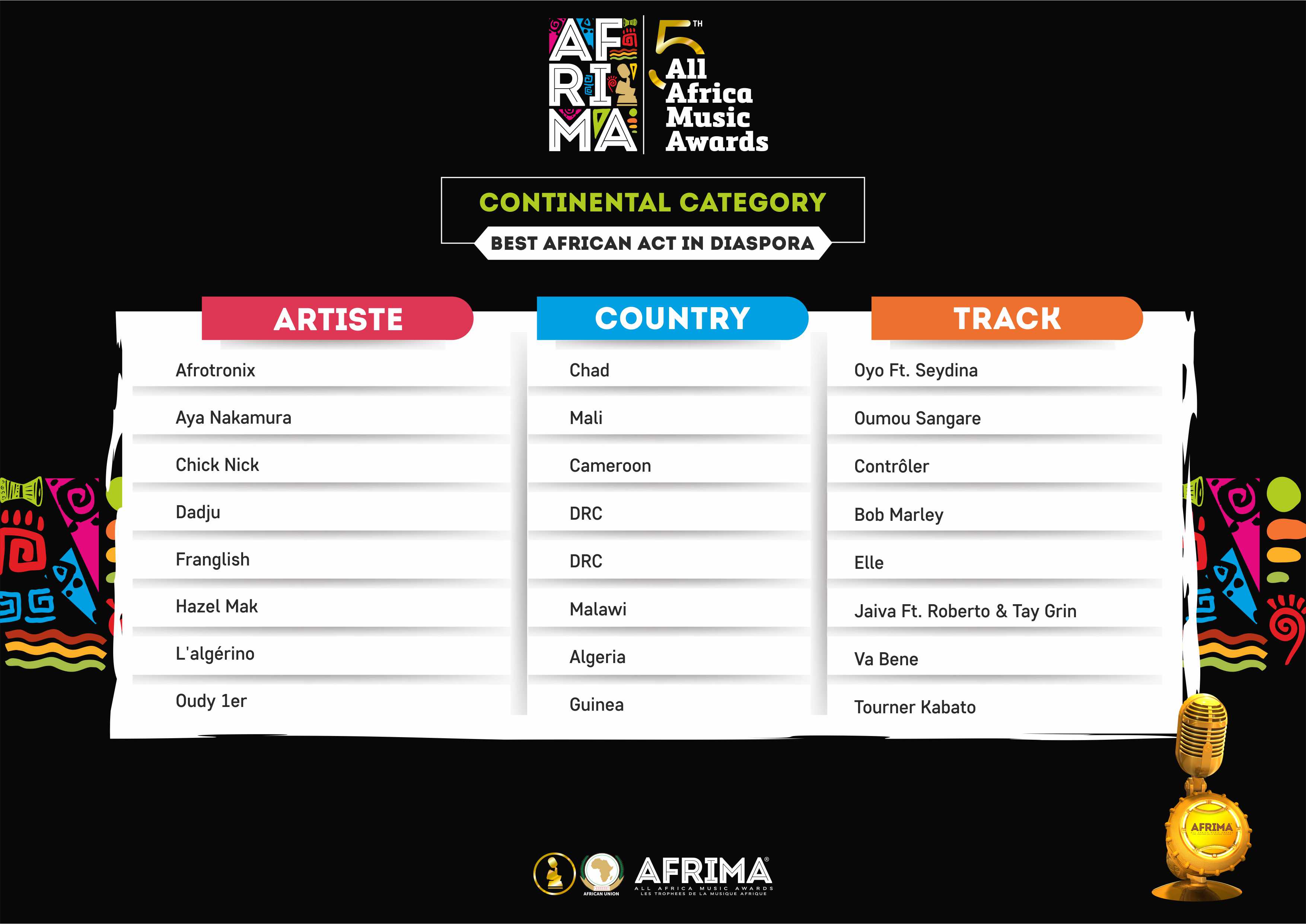 best african act disapora